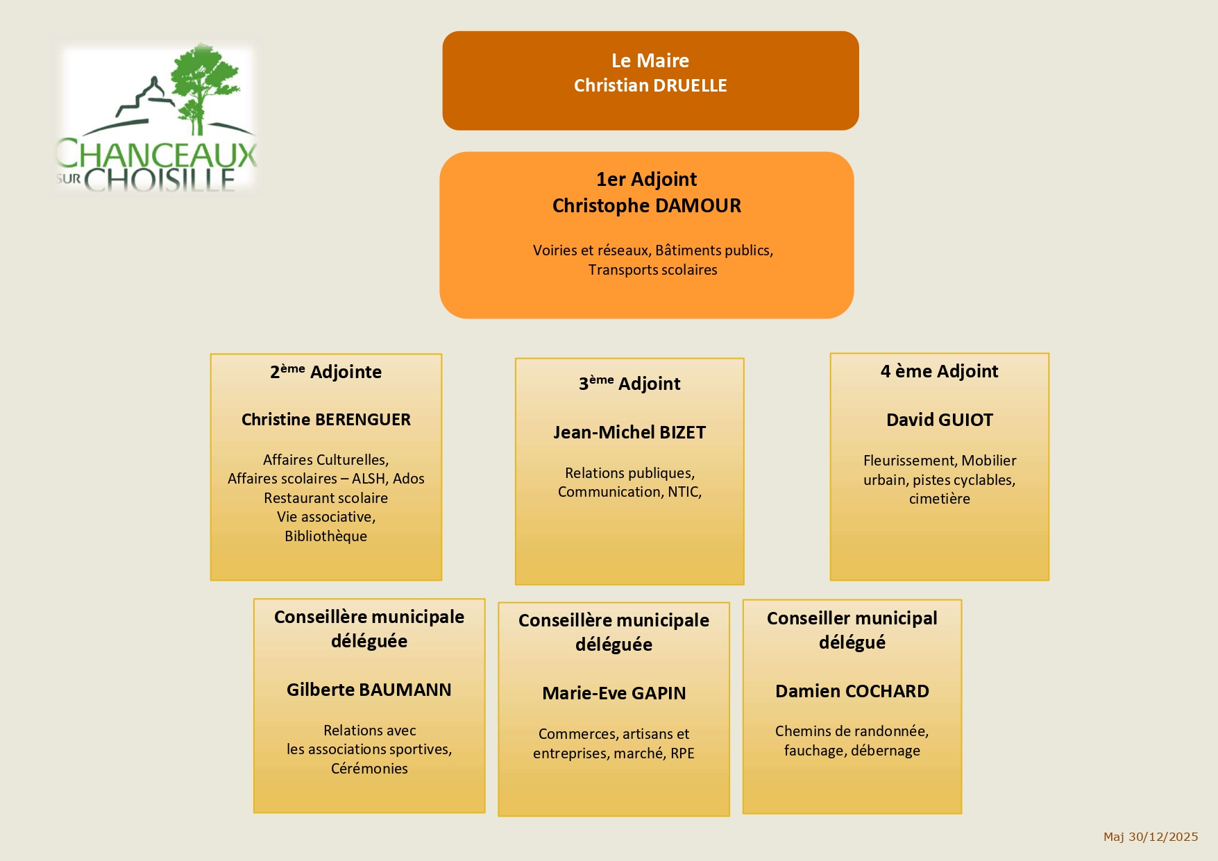 Organigramme 30.12.2025 page 0001