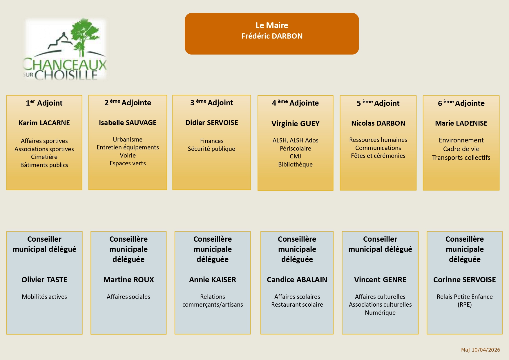 ORGANIGRAME CM 10.04.2026 page 0001