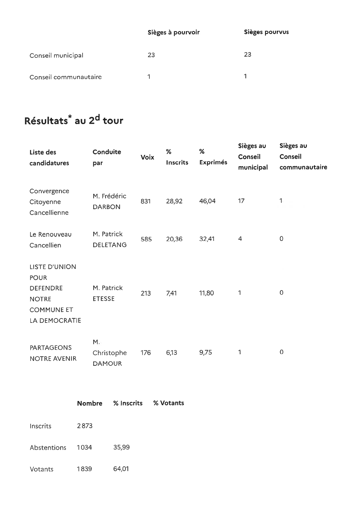 Scan 26032410200 page 0001