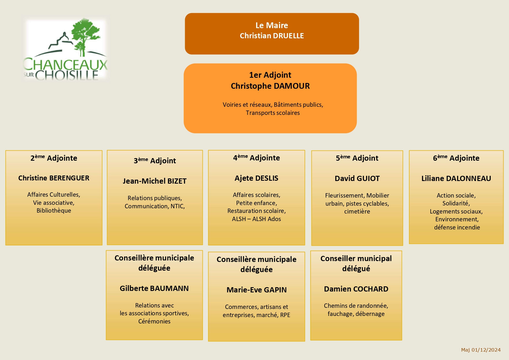 Organigramme élus 01.12.2024 page 0001